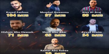 قابض ریاست میں 7 فلسطینی قیدیوں کی بھوک ہڑتال خطرناک صورت حال میں داخل